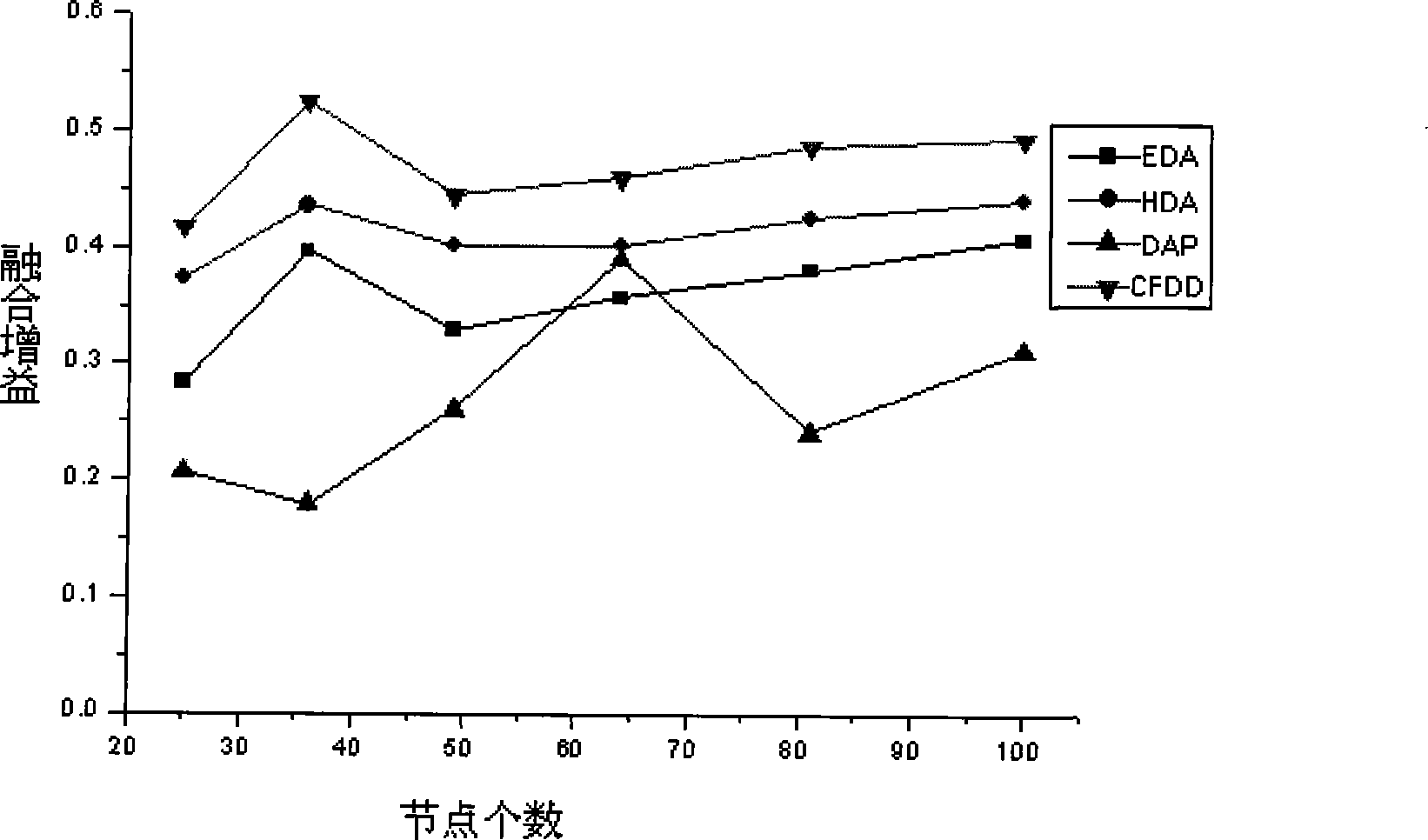 Method for high-efficiency data fusion in wireless sensor network