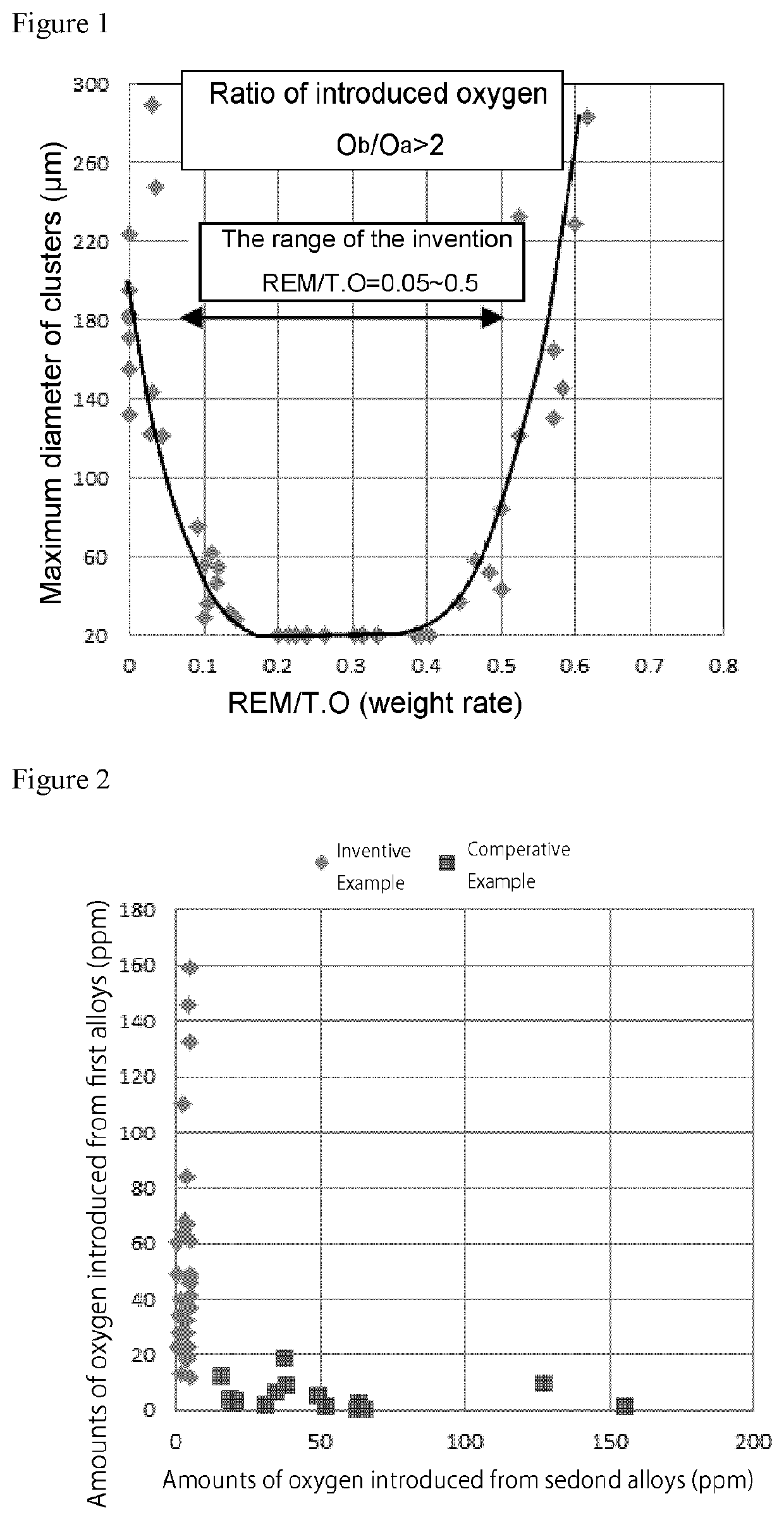 Method for producing steel