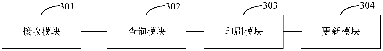 Document printing processing method and printing terminal