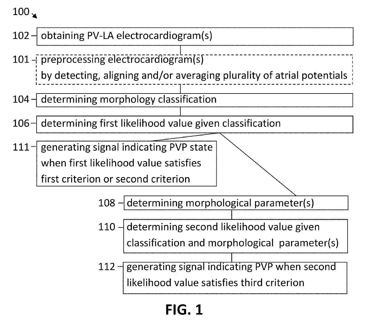 Detection of pulmonary vein isolation