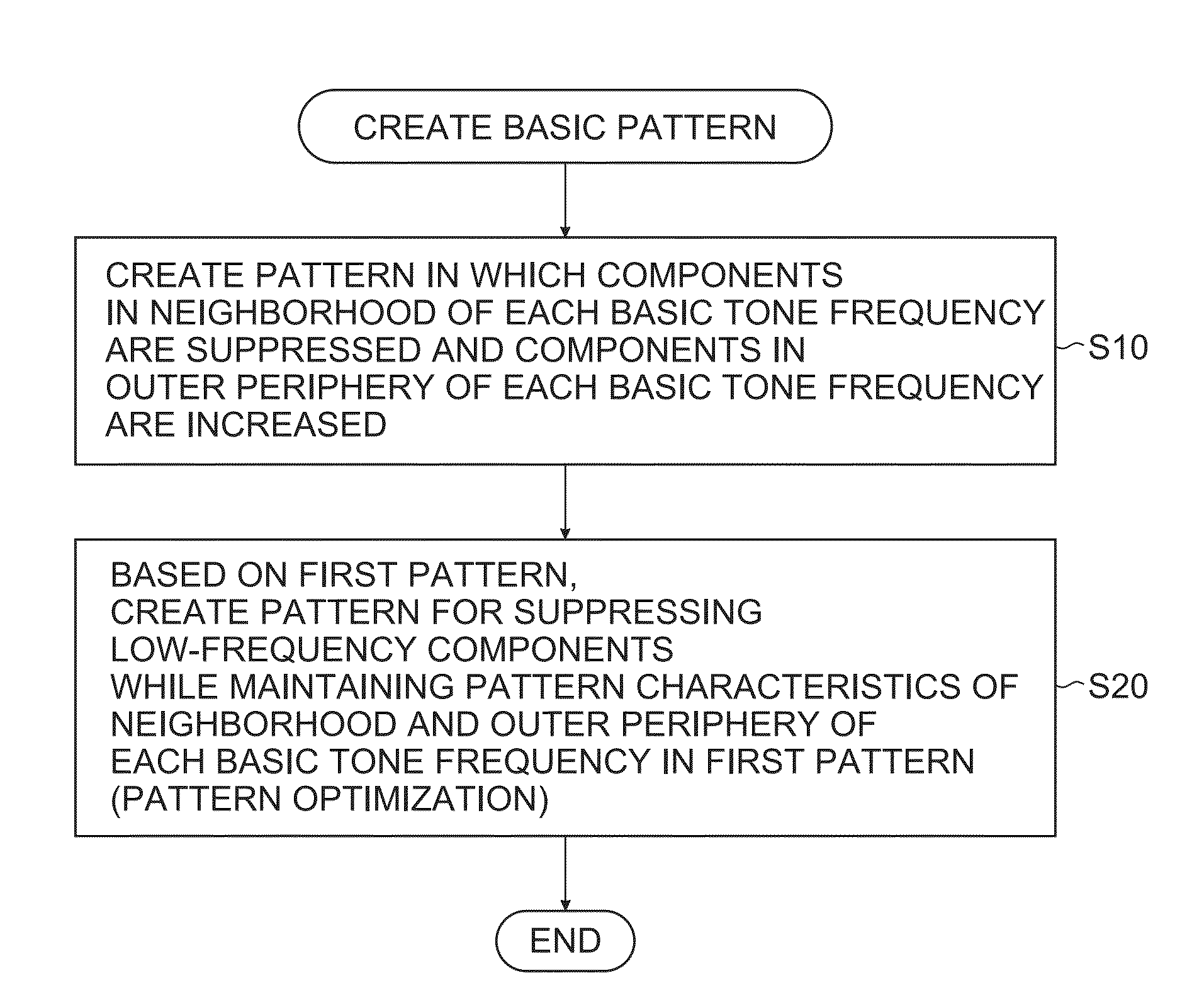 Quantization method, image processing apparatus, and recording medium