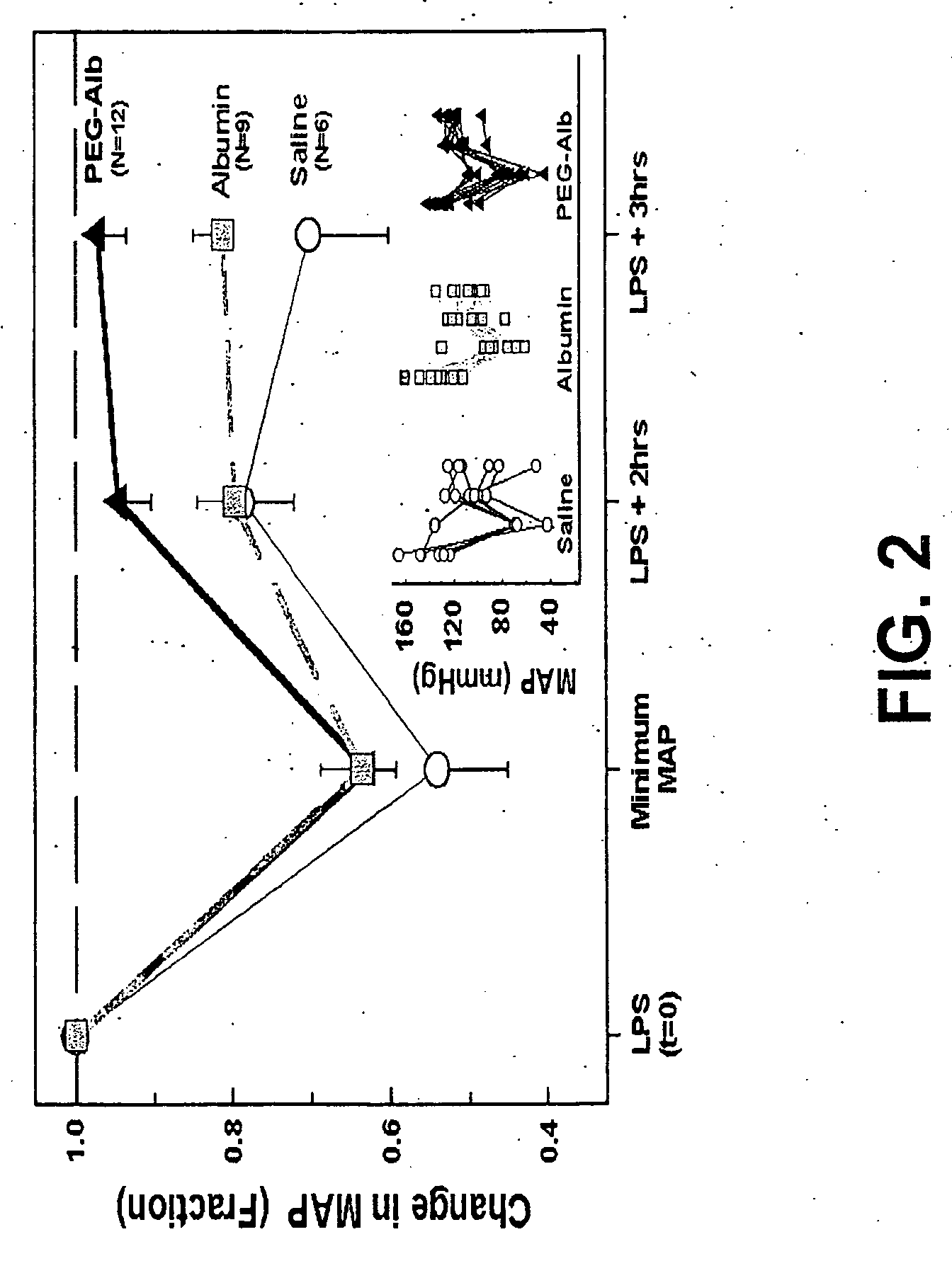 Albumin-based colloid composition and method of use in treating hypovolemia and multiorgan dysfunction