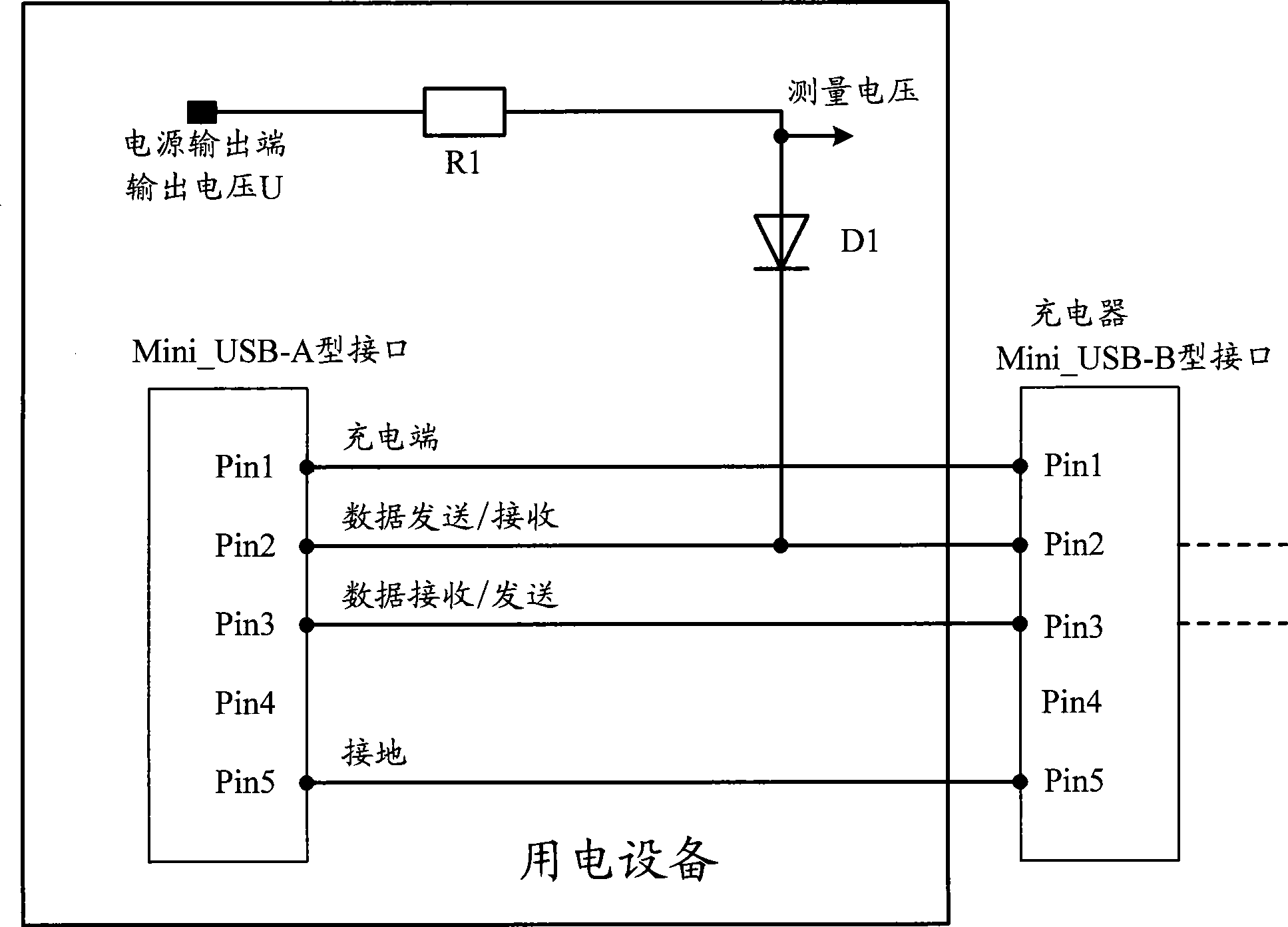 Method and device for identifying charger type