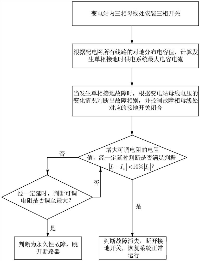 Method and system for judging disappearance of single-phase ground fault in neutral point non-effectively grounded system