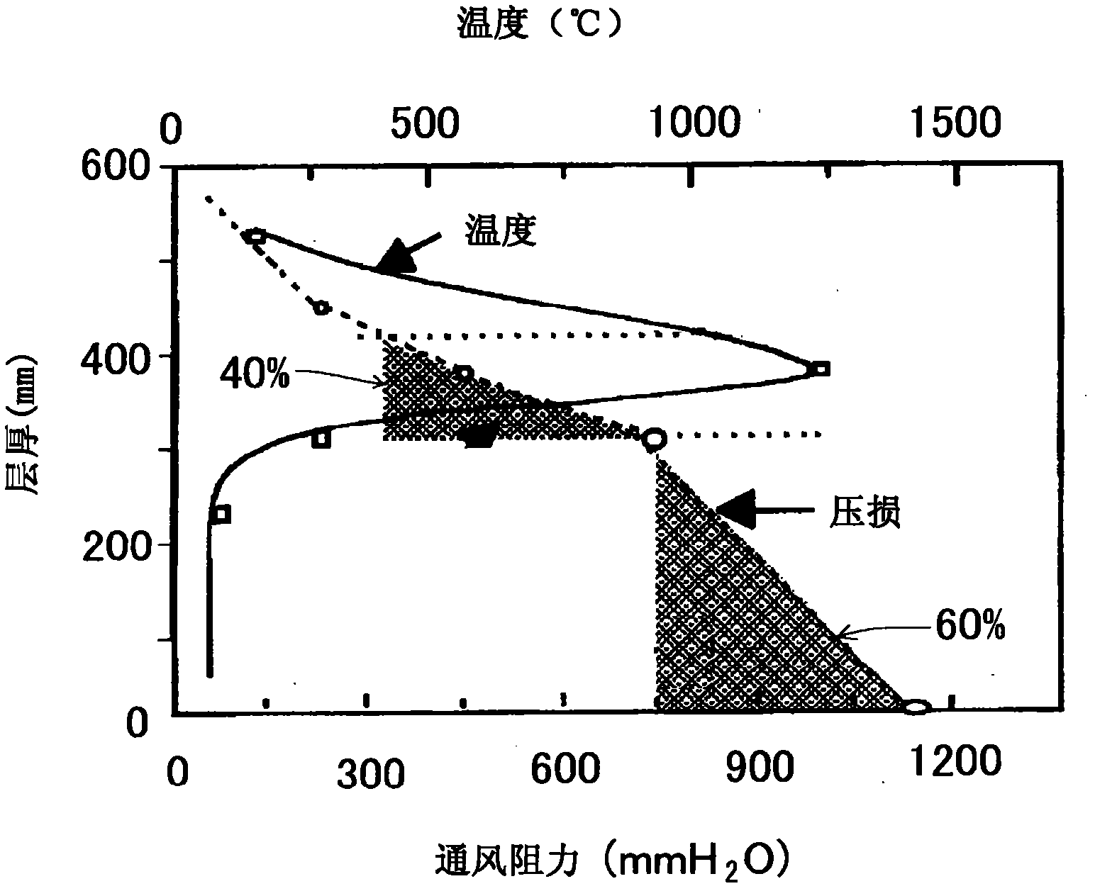 Process for producing sintered ore and sintering machine