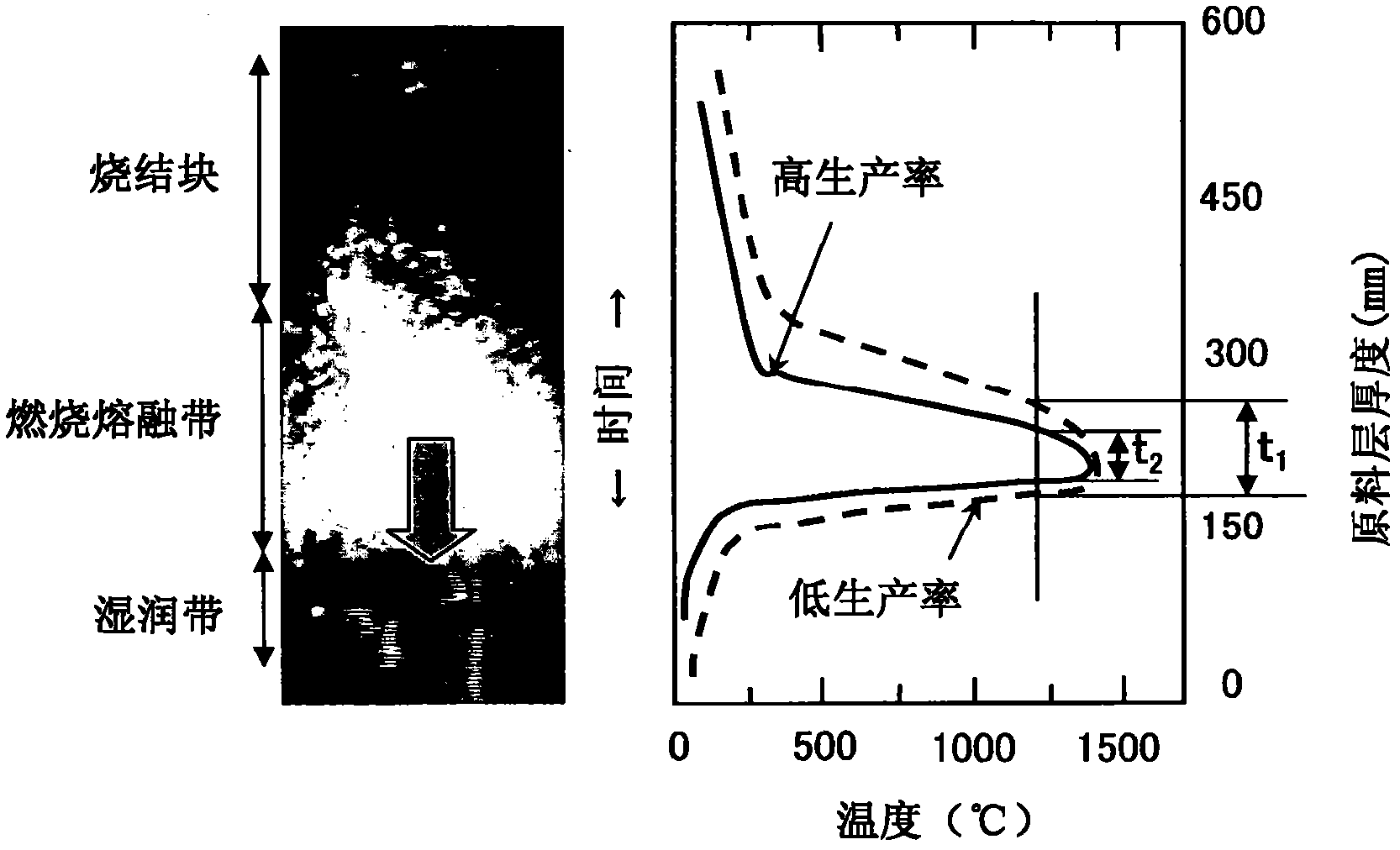 Process for producing sintered ore and sintering machine