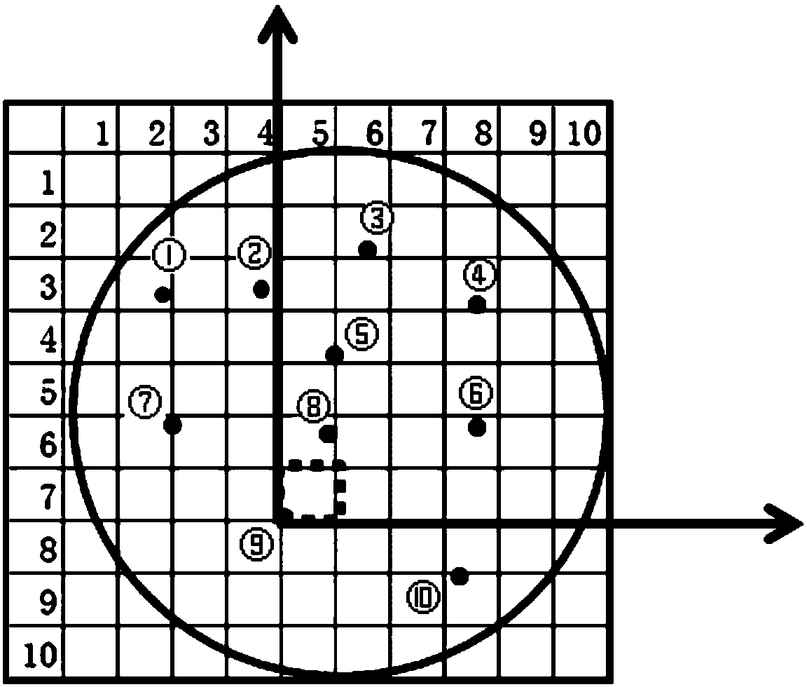 Method for improving precision of positioning defects on chip to graphic layer