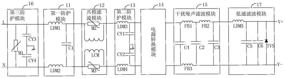 EMC protection and filtering device and method of high voltage power supply