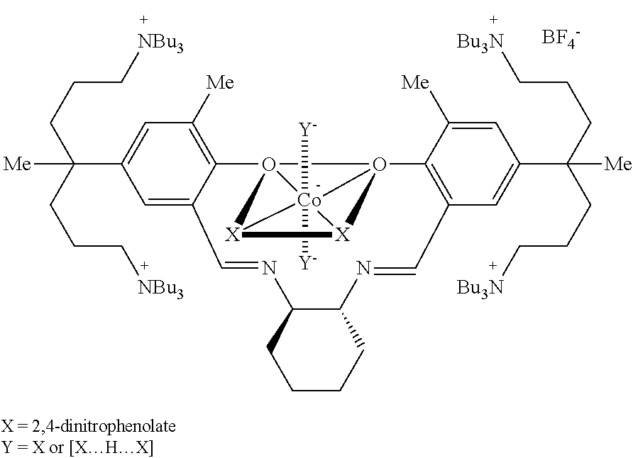 Catalytic system of nitrate anions for CO2/epoxide copolymerization