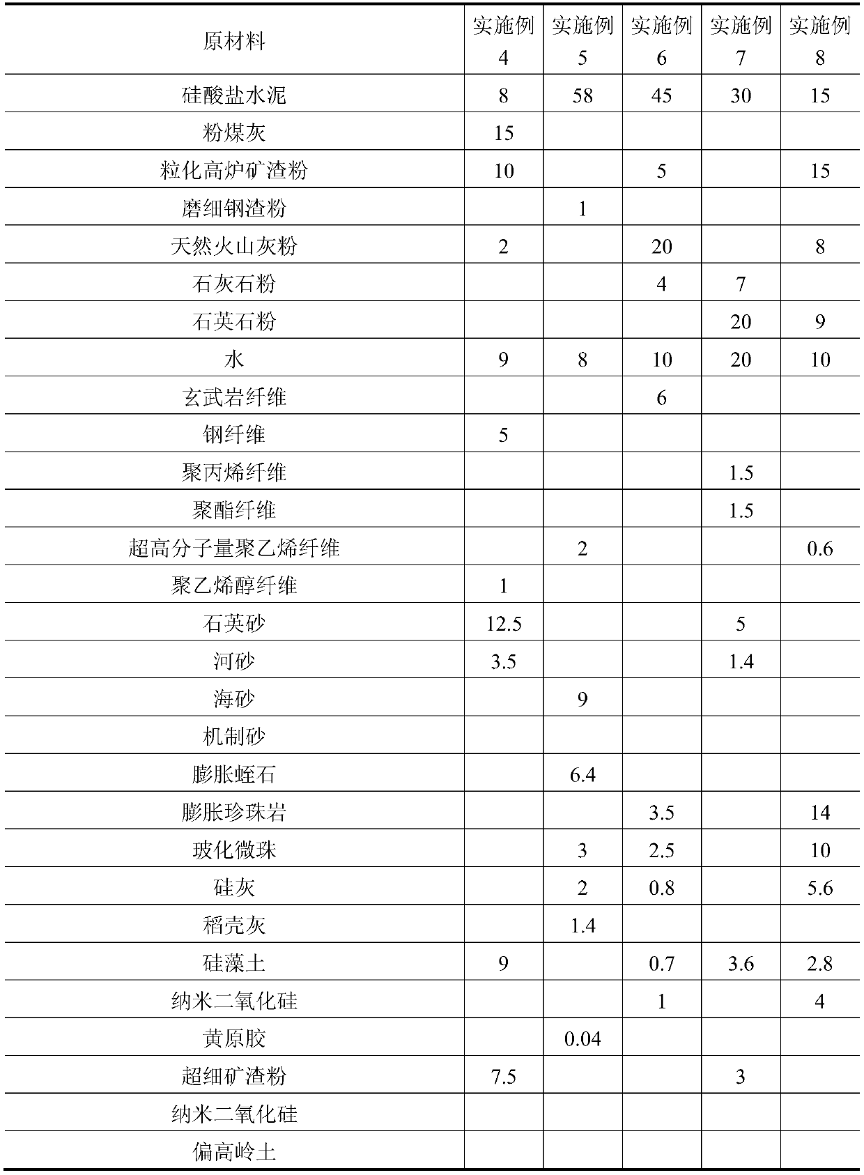 A high-ductility fiber-reinforced cement-based composite material for 3D printing and its preparation method