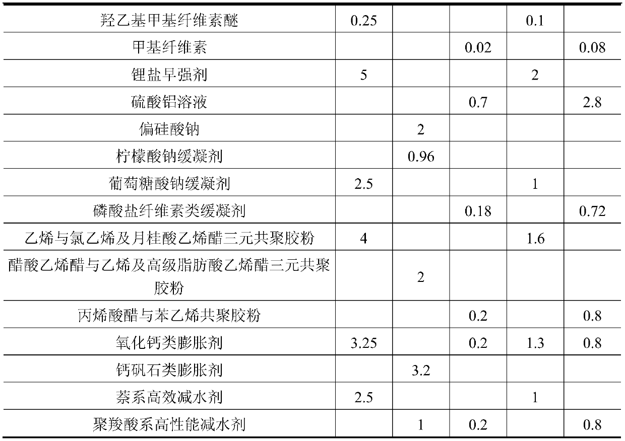 A high-ductility fiber-reinforced cement-based composite material for 3D printing and its preparation method