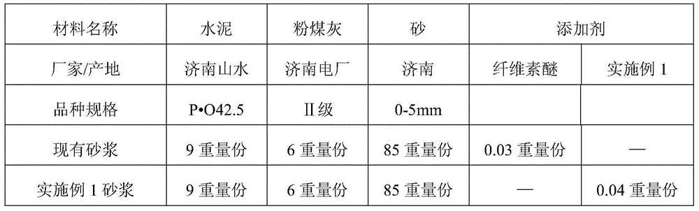 Water-retaining thickening and strengthening additive for cement mortar and cement mortar containing additive