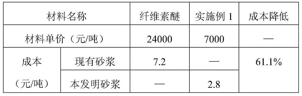 Water-retaining thickening and strengthening additive for cement mortar and cement mortar containing additive