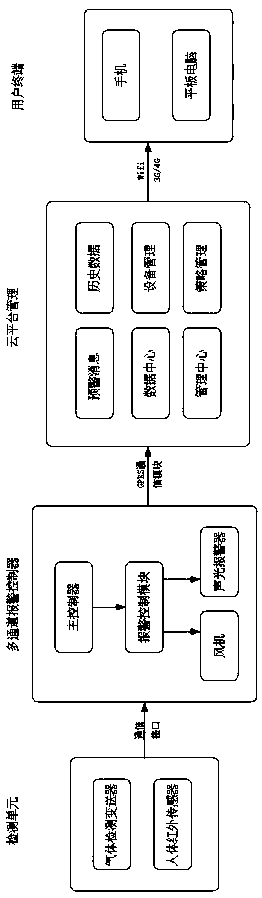 Sulfur hexafluoride gas leakage monitoring system and method based on Internet of Things