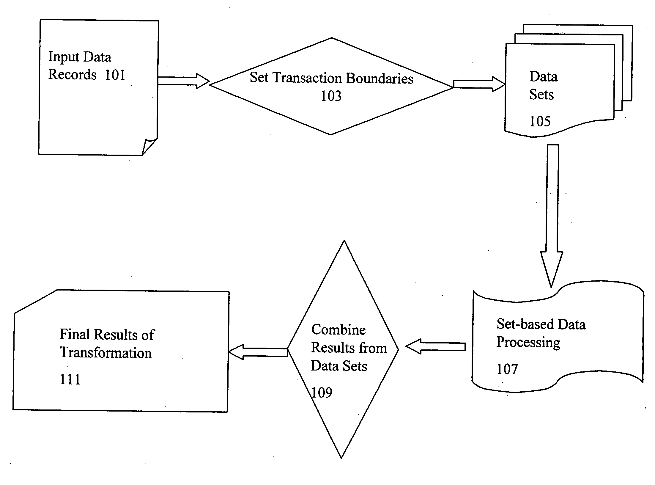 Set-oriented real-time data processing based on transaction boundaries