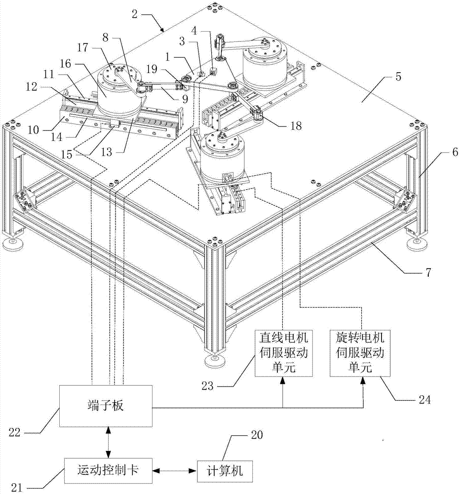 Direct-driven redundant planar parallel mechanism control device and redundant planar parallel mechanism control method