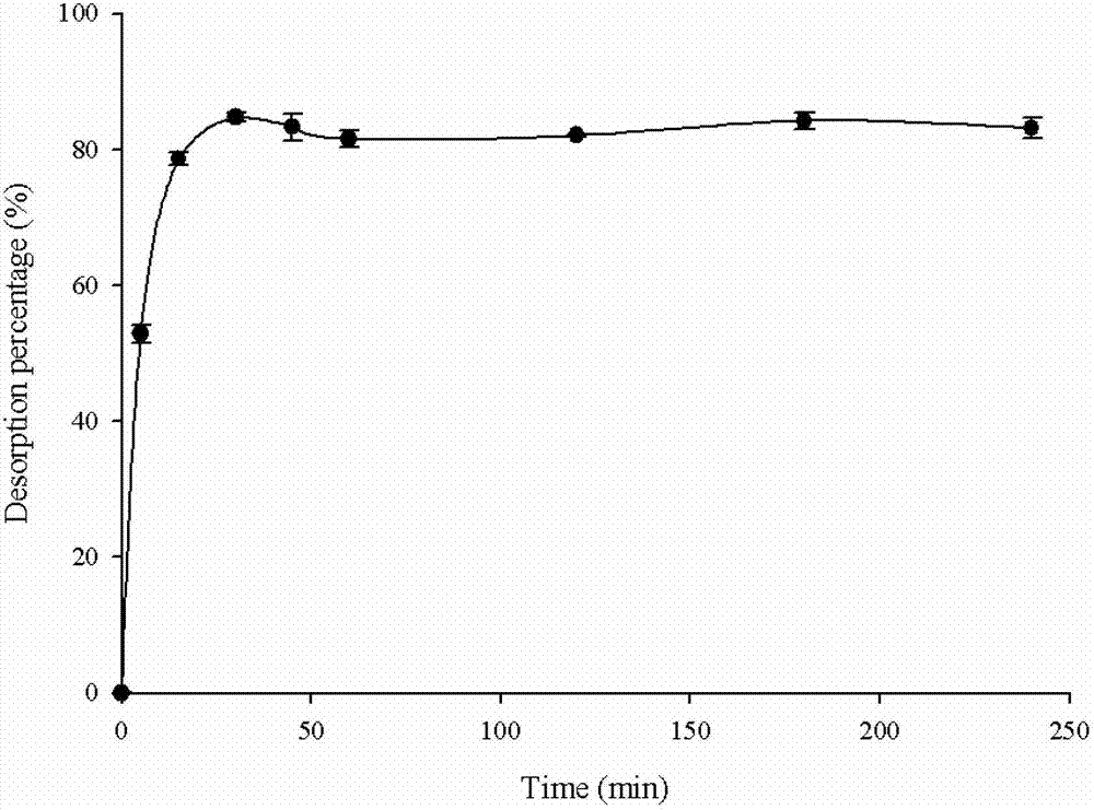 High-cadmium-adsorption filamentous fungus Paecilomyces lilacinus XLA, and preparation method and application thereof