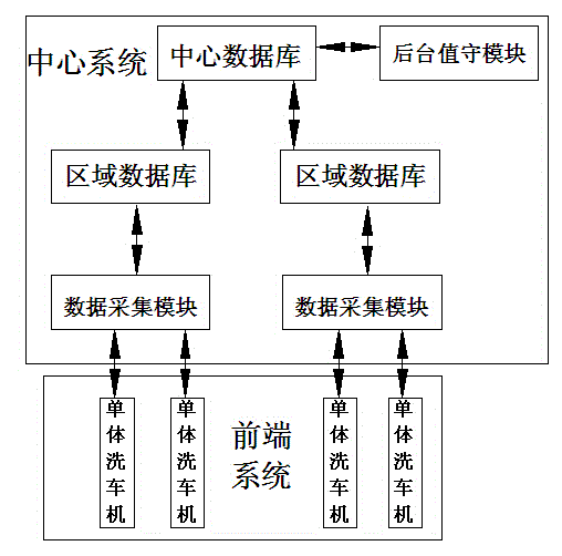 Cloud service-based cluster type self-service car washer system supporting quick pass and two-dimensional code payment