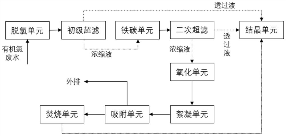 Landfill leachate treatment system