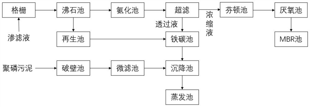 Landfill leachate treatment system