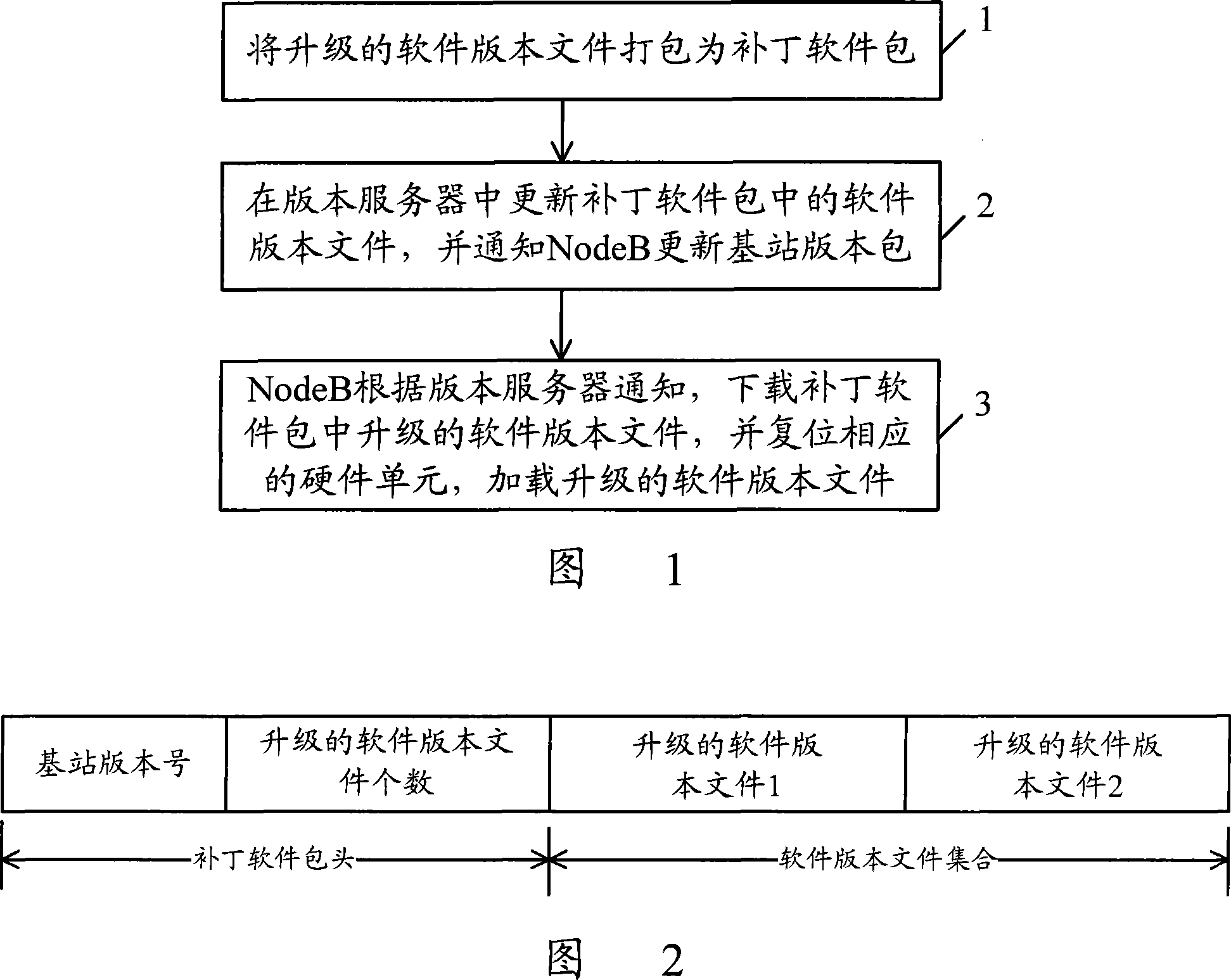 Method for managing software version file in radio communication system