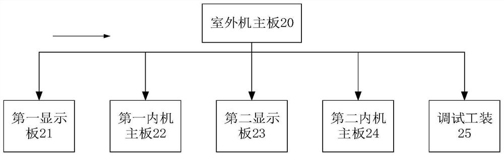 Control method and device for air conditioner universal controller and air conditioner universal controller