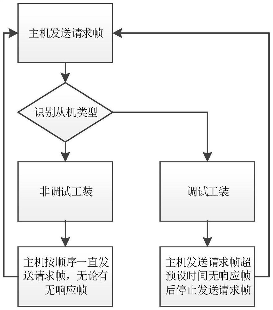 Control method and device for air conditioner universal controller and air conditioner universal controller