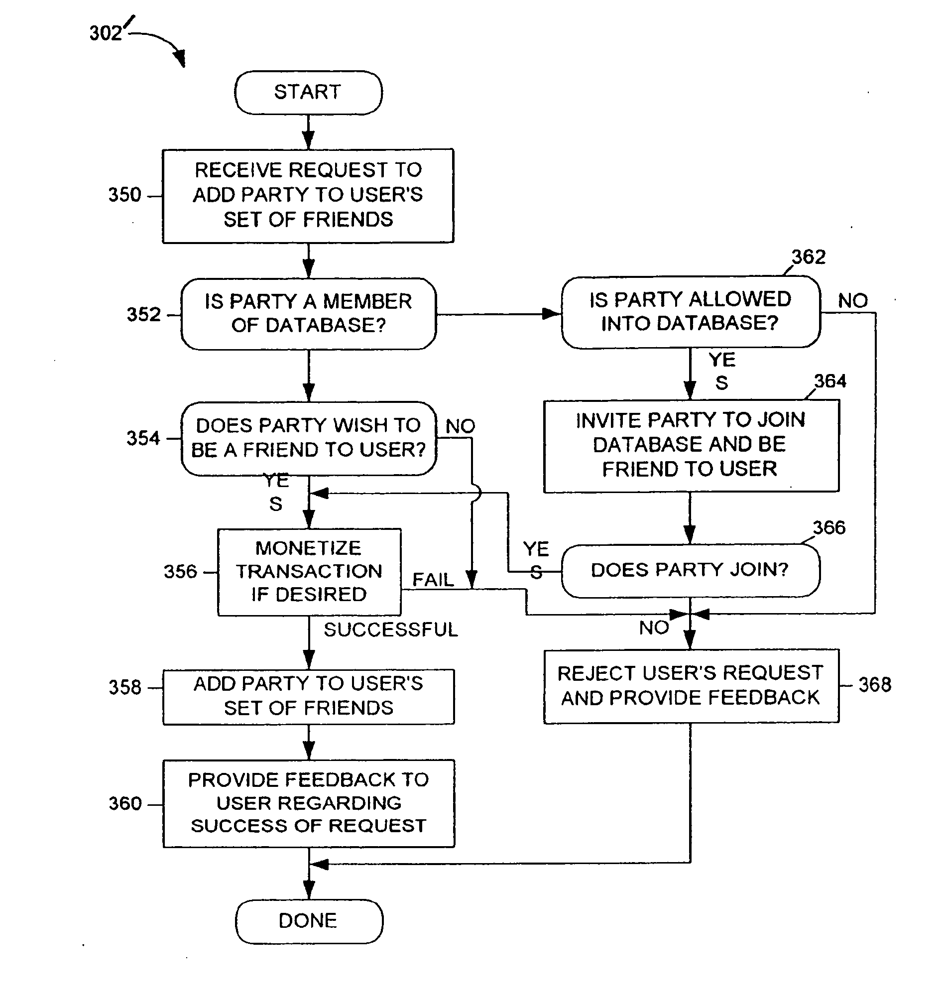 Control and monetization of networking transactions