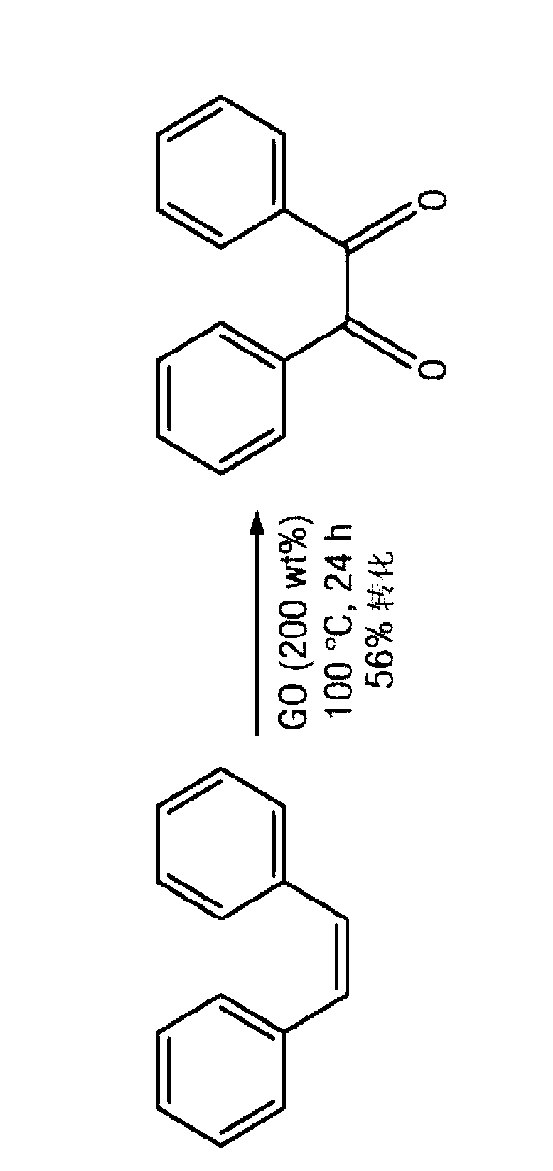 Carbocatalysts for chemical transformations