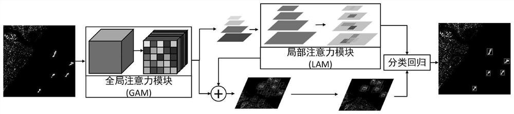 Attention mechanism-based SAR image target detection method and test platform