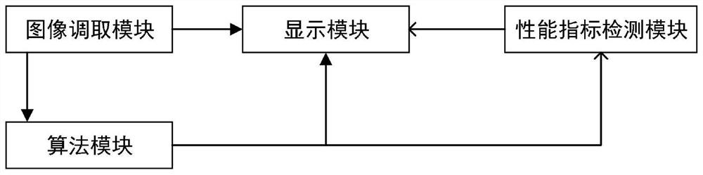 Attention mechanism-based SAR image target detection method and test platform