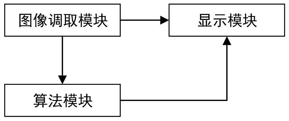 Attention mechanism-based SAR image target detection method and test platform