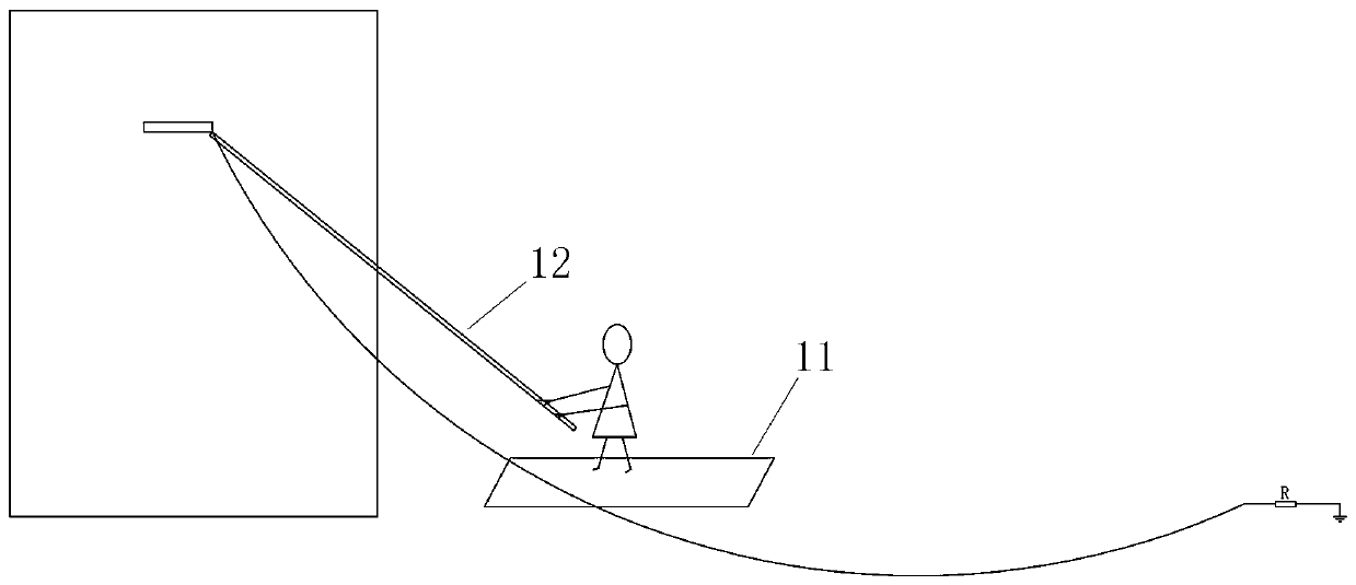 Grounding test device and method for stators and rotors of power generators