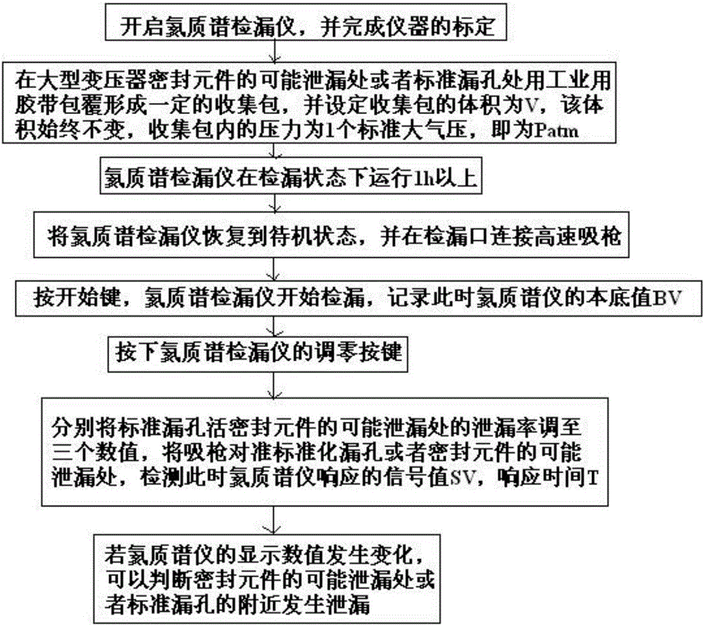 High speed suction gun leak detection device and detection method for large transformer sealing element