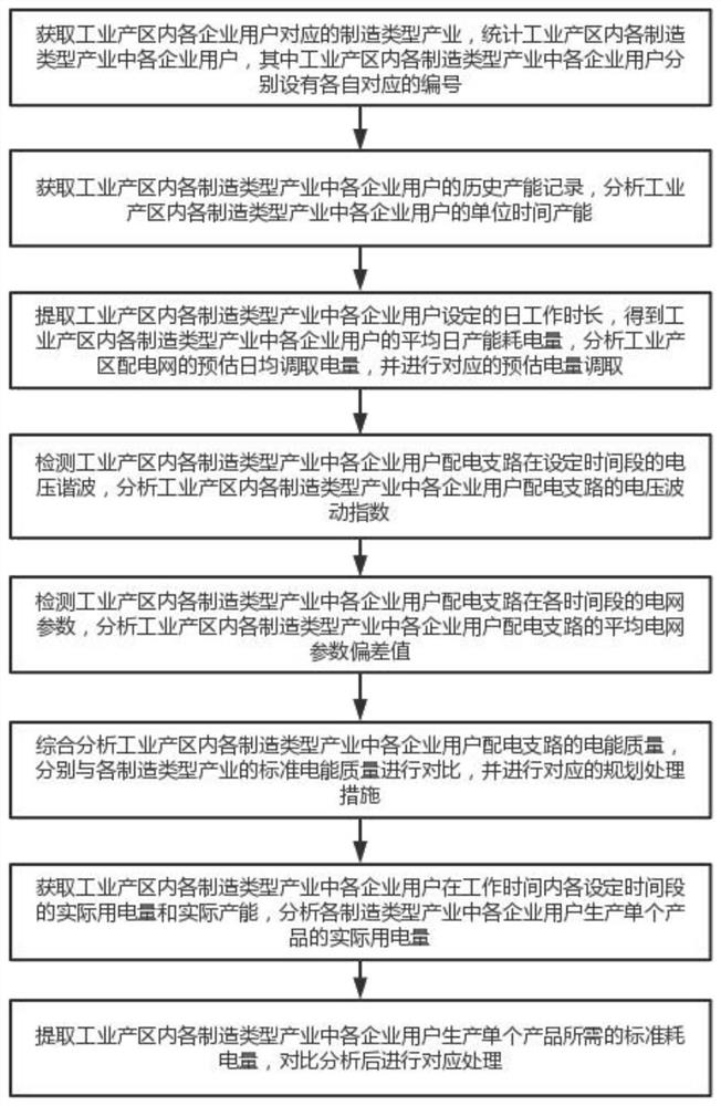 User demand side power distribution network planning method based on multi-load optimal configuration