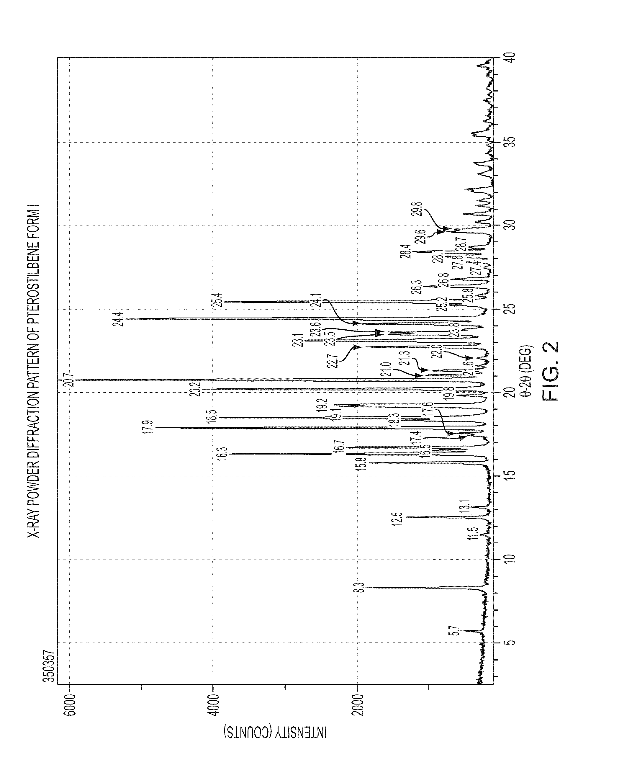 Key intermediate for the preparation of stilbenes, solid forms of pterostilbene, and methods for making the same