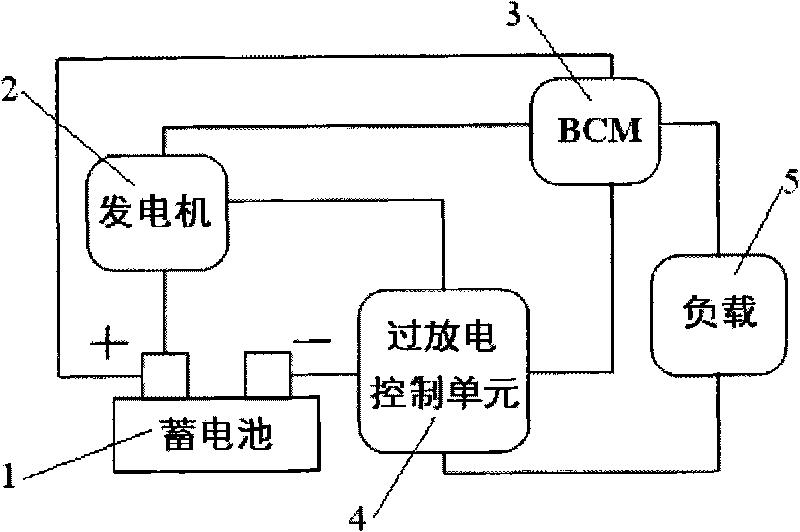 System for preventing overdischarge of automobile starting battery and control method thereof