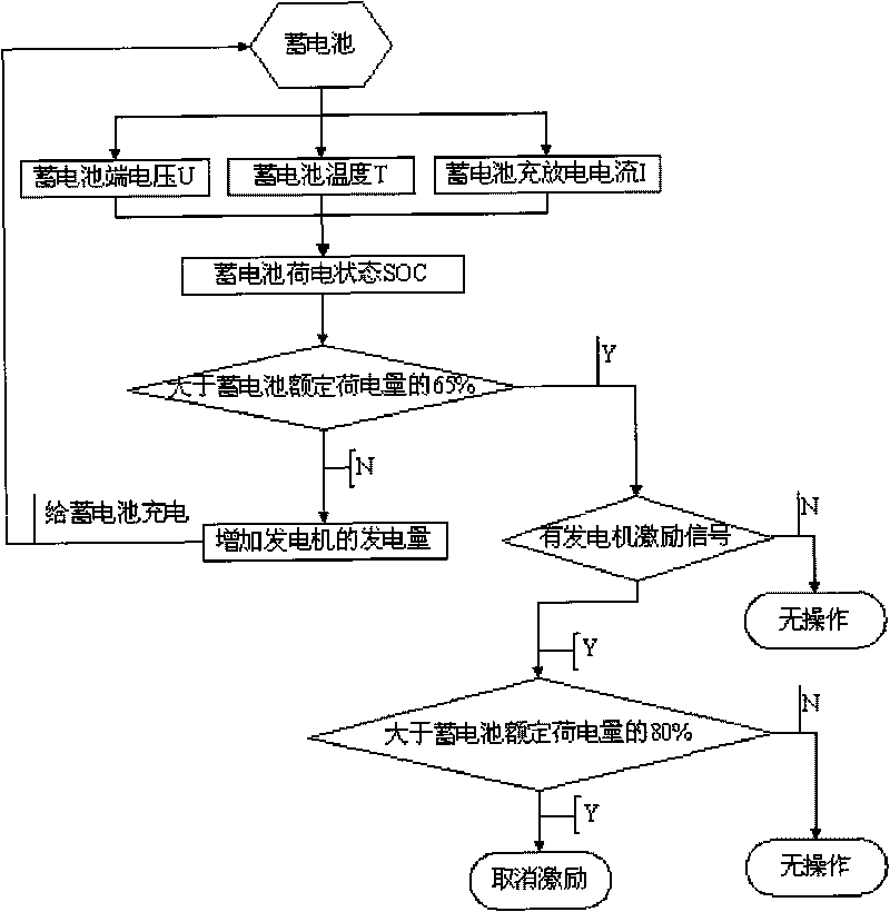 System for preventing overdischarge of automobile starting battery and control method thereof