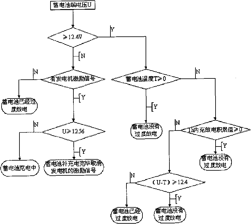 System for preventing overdischarge of automobile starting battery and control method thereof