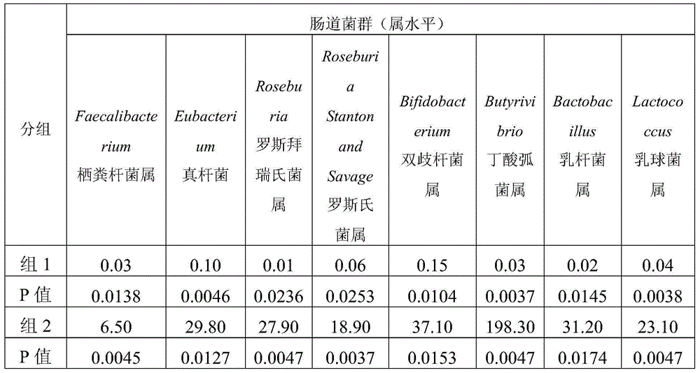 Edible composition as well as preparation method and application thereof