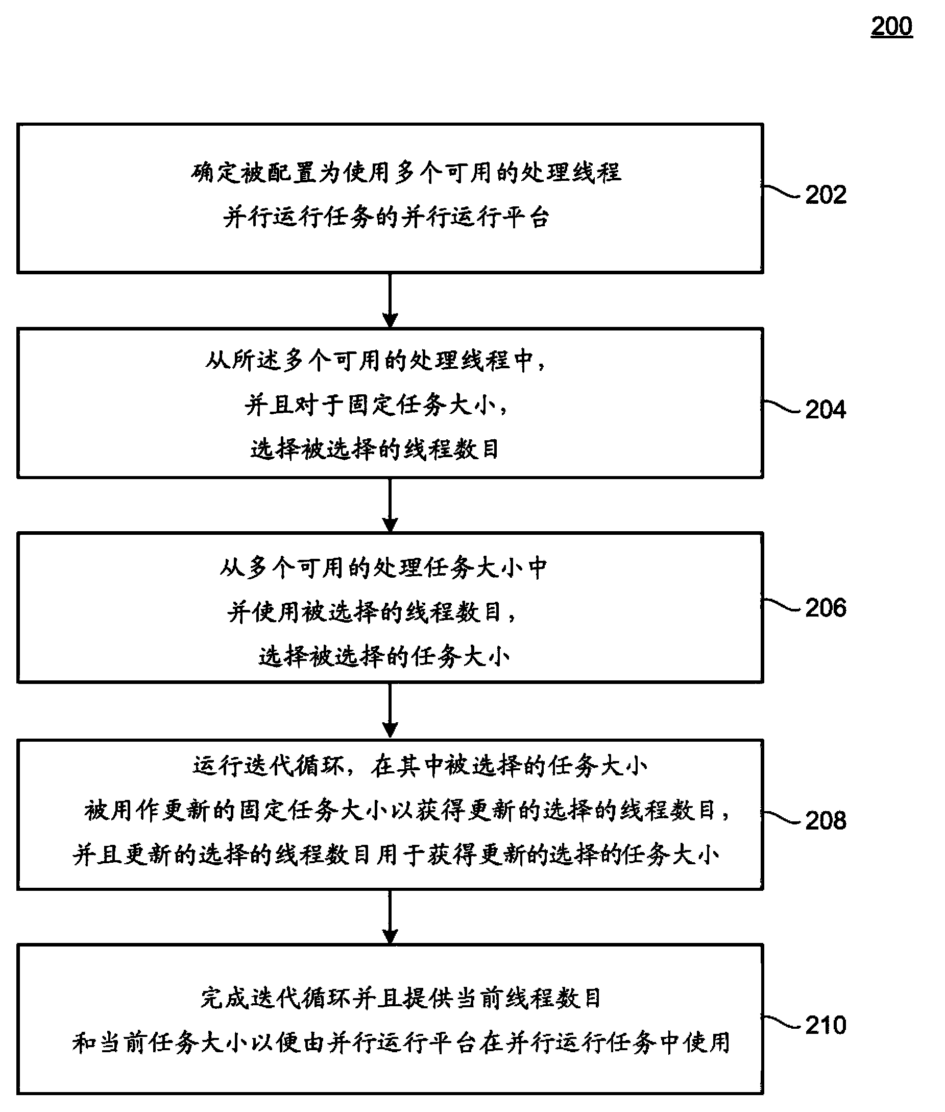 Feedback driving and adjusting system for efficient parallel running