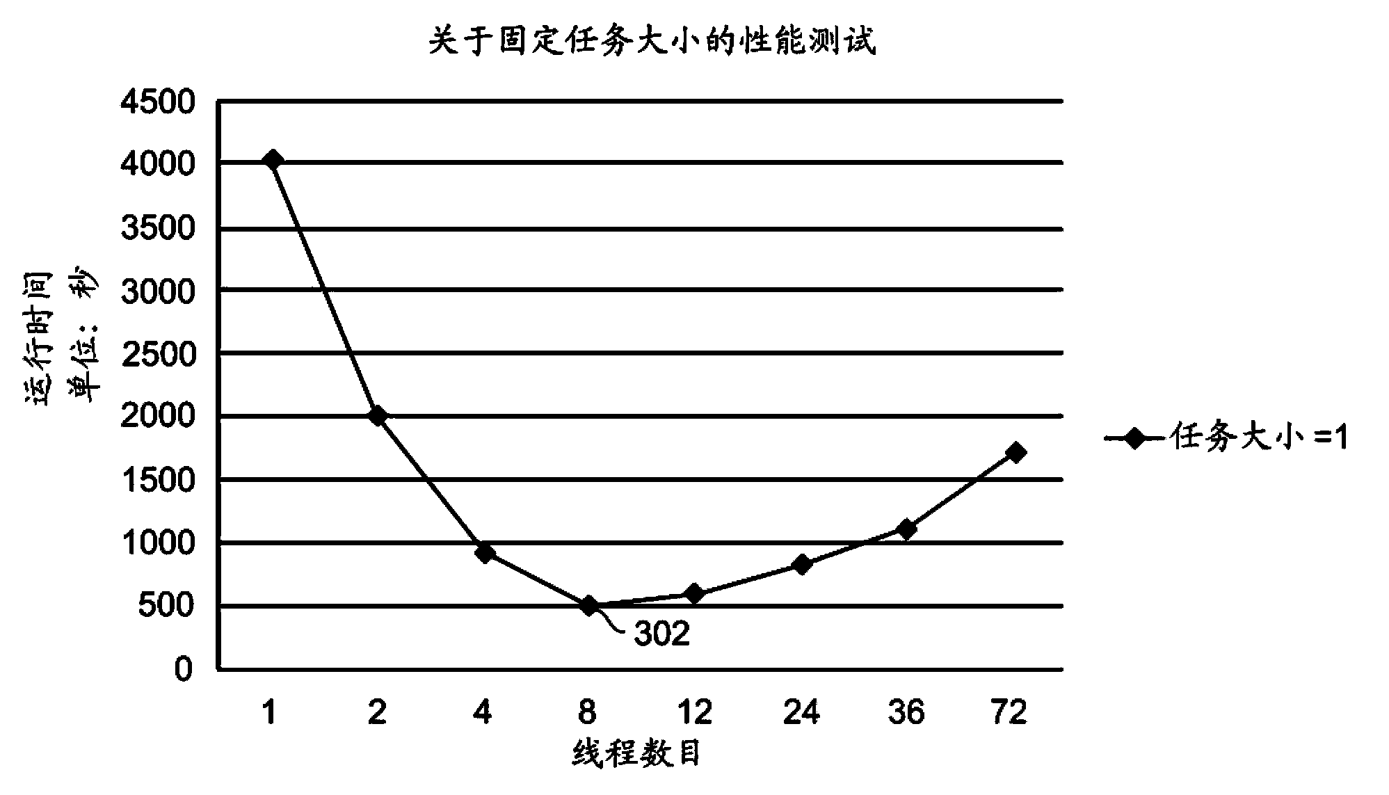 Feedback driving and adjusting system for efficient parallel running