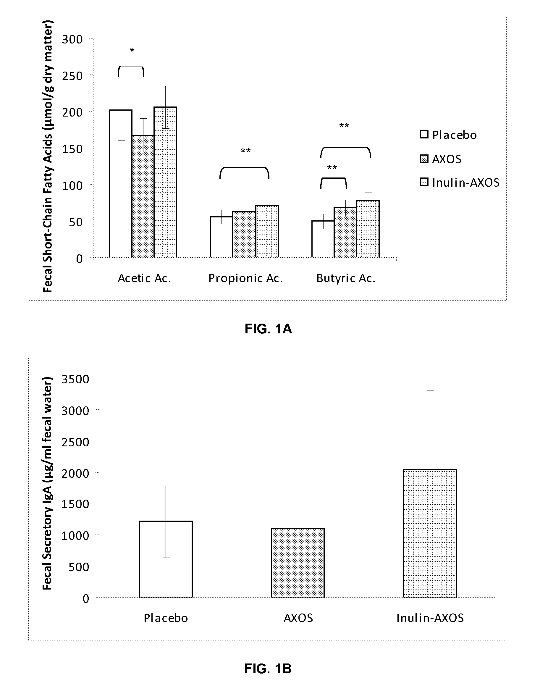 Compositions containing mixtures of fermentable fibers