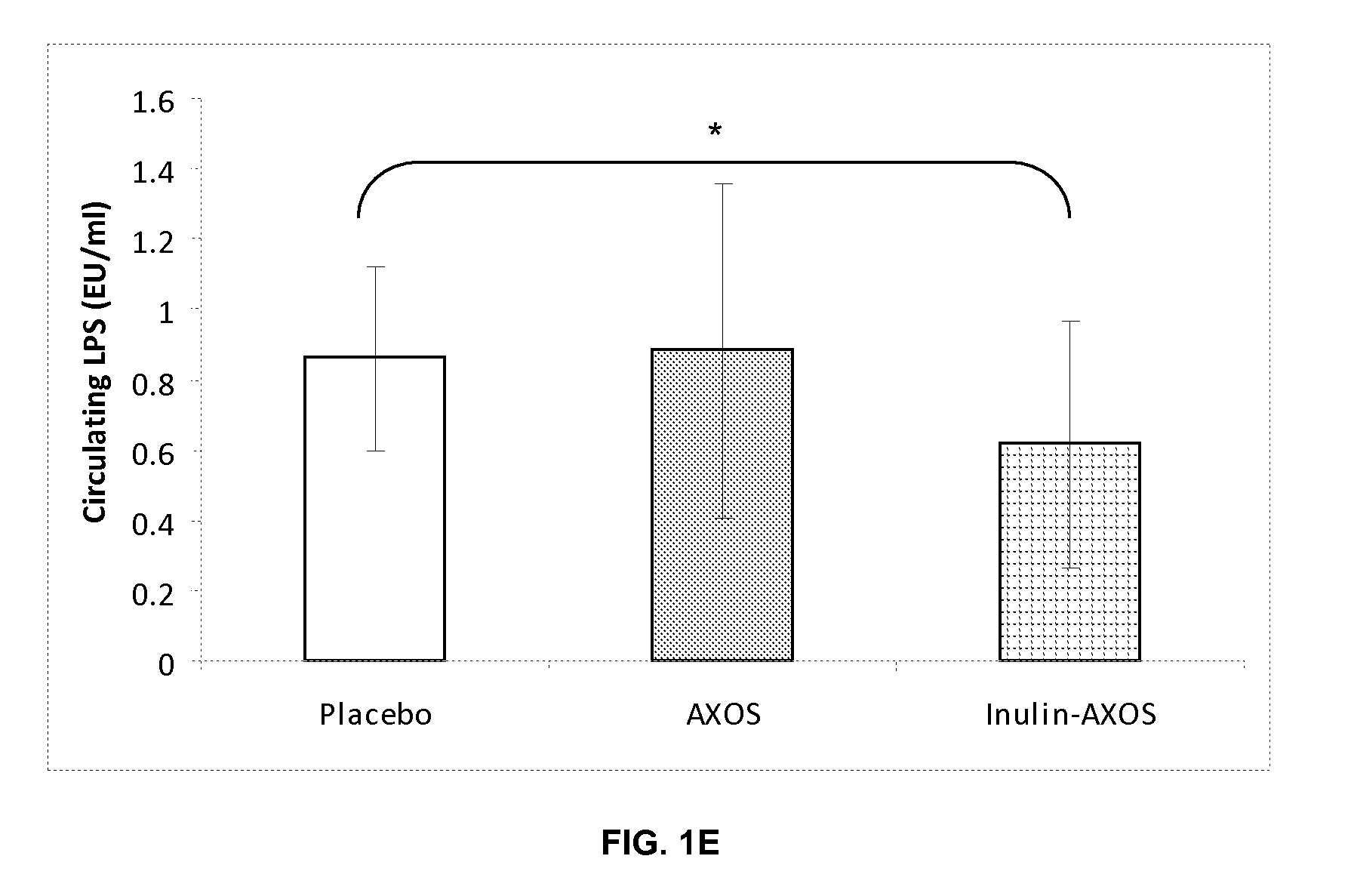 Compositions containing mixtures of fermentable fibers