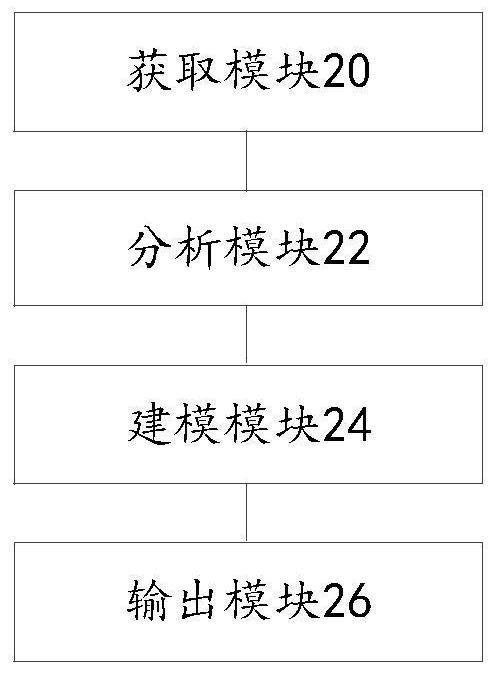 Avionics collaborative design method and system based on SysML