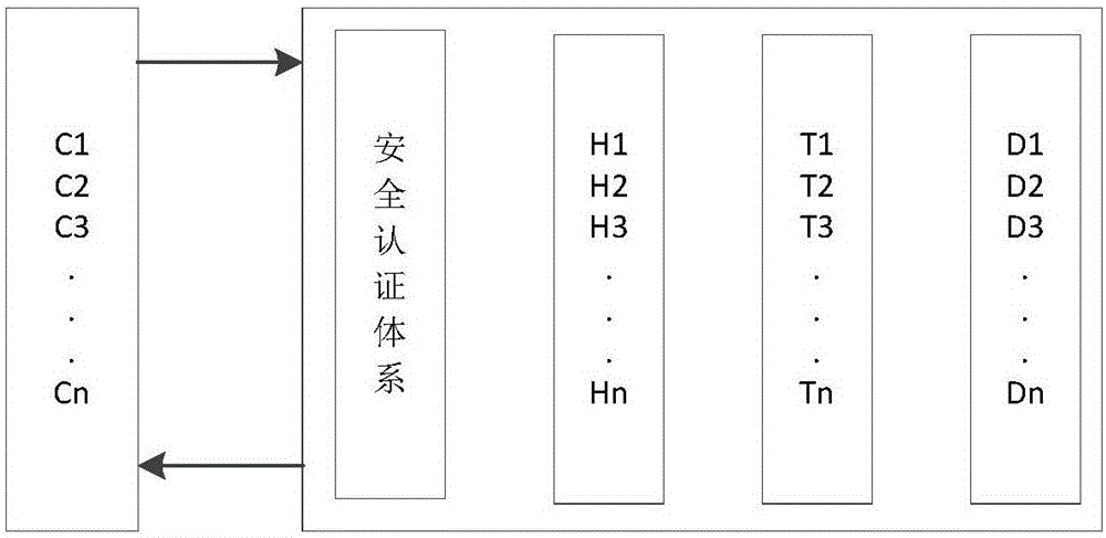 A load intelligent distribution system and method for realizing tcp long connection communication