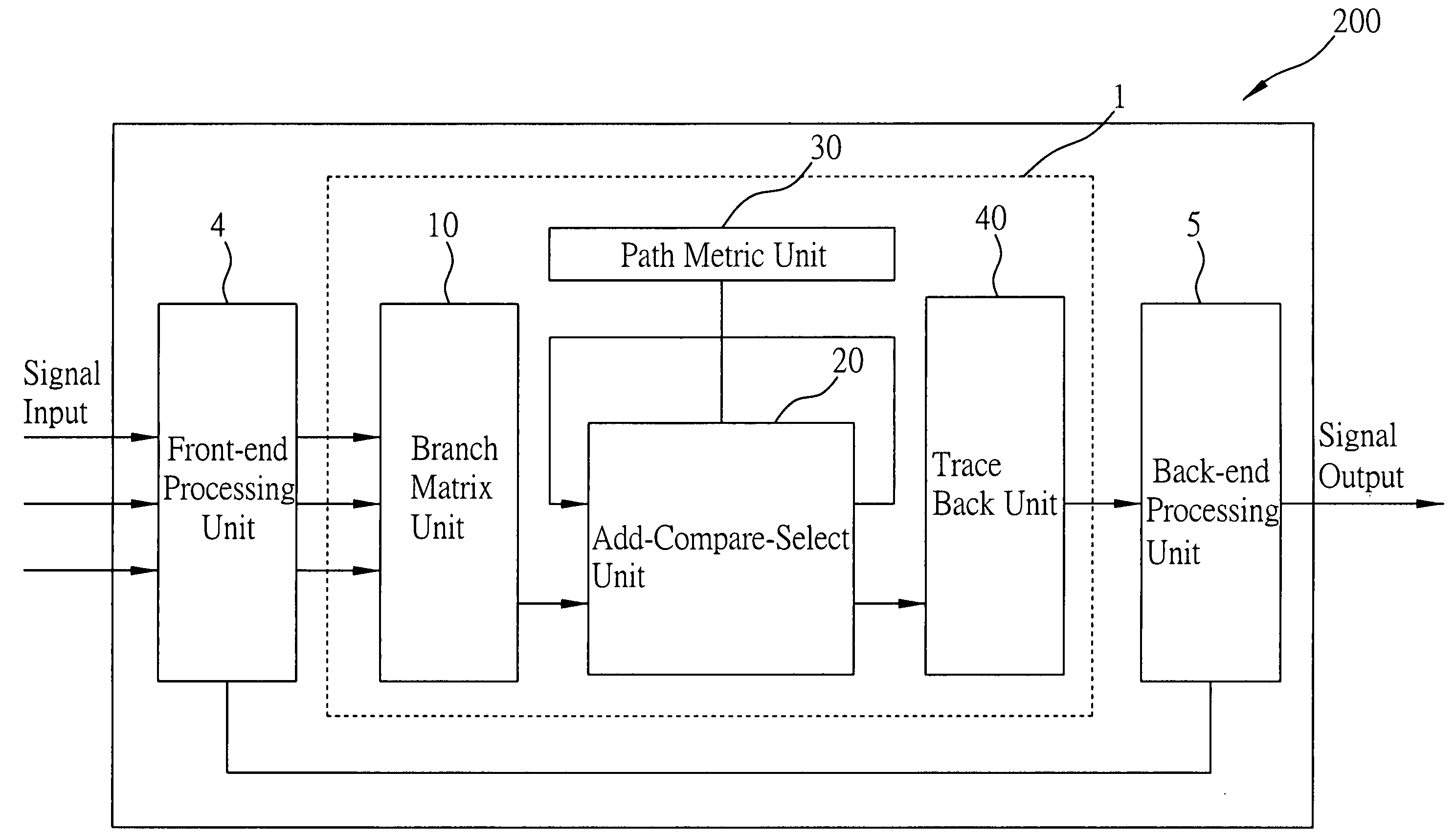 Dynamic power adjusting device for viterbi decoder