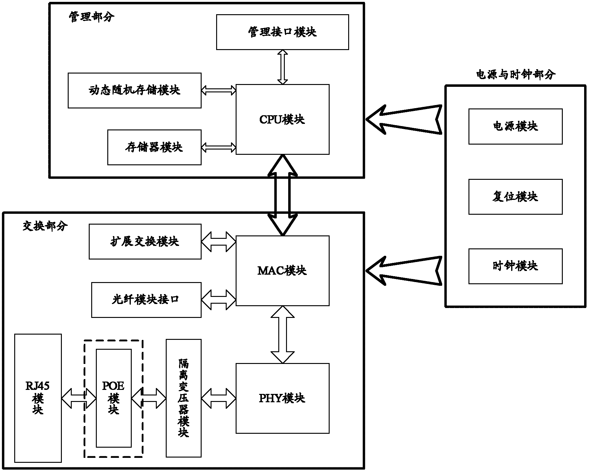 Energy saving method of network equipment, apparatus thereof and equipment