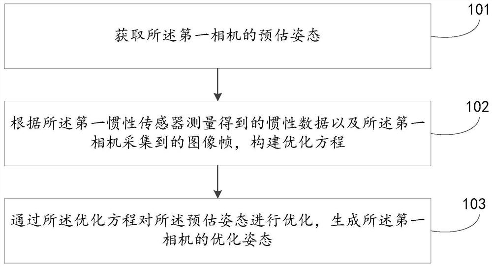 Data processing method and device, mobile platform and computer readable storage medium