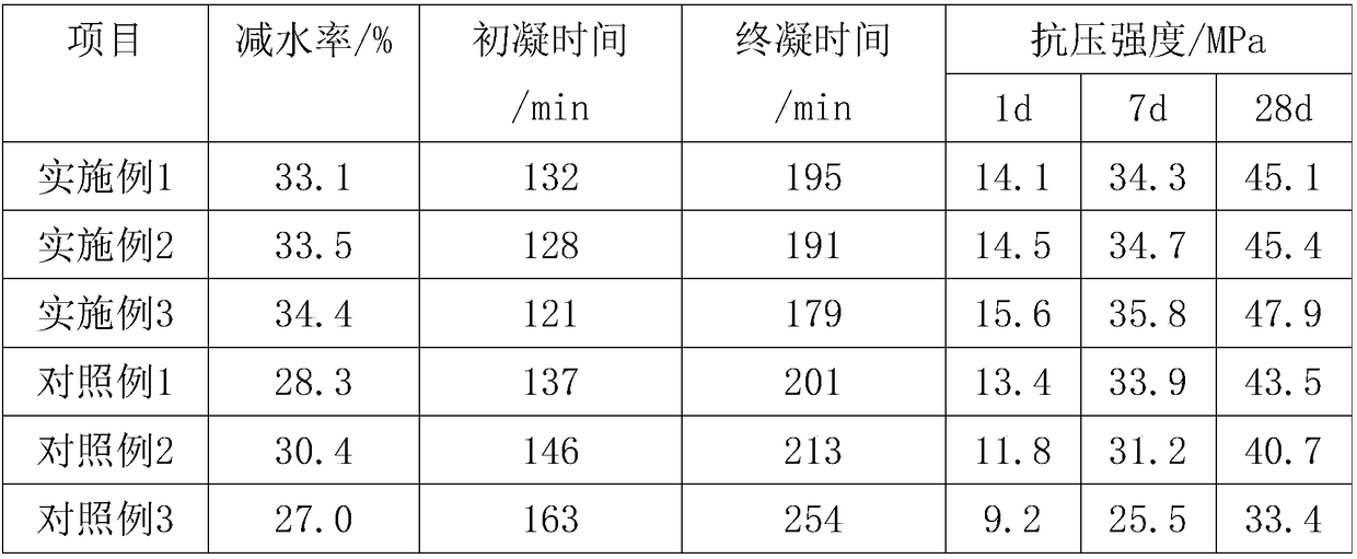 High stability concrete accelerator